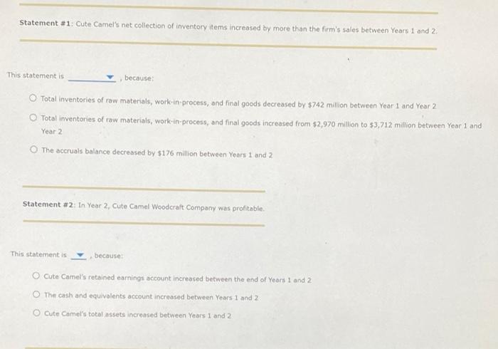 Cute Camel Woodcraft Company Balance Sheet For Year Ending December 31 Millions Of Dollars Year 2 Year 1 Year 2 Year 1 2