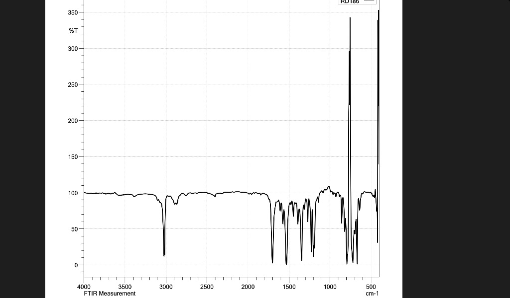 Rd 186 350 T 300 250 200 150 100 50 Mon 0 1 4000 3500 Ftir Measurement 3000 2500 2000 1500 1000 500 Cm 1 1