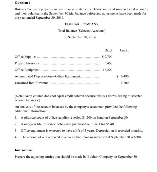 Question 1 Bokhari Company Prepares Annual Financial Statements Below Are Listed Some Selected Accounts And Their Balan 2