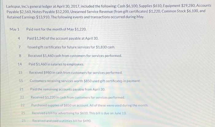Larkspur Inc S General Ledger At April 30 2017 Included The Following Cash 6 100 Supplies 610 Equipment 29 280 1