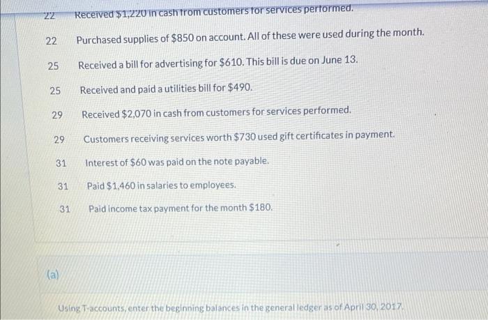 Larkspur Inc S General Ledger At April 30 2017 Included The Following Cash 6 100 Supplies 610 Equipment 29 280 2
