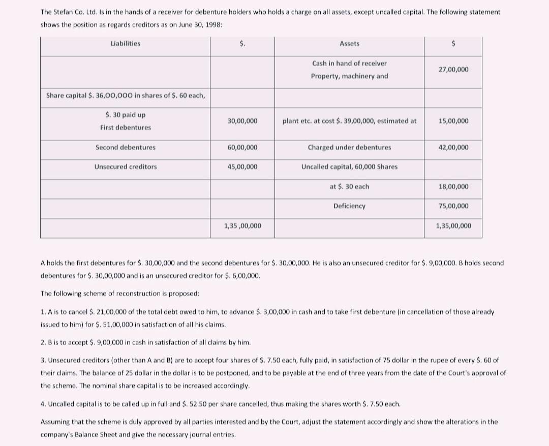 The Stefan Co Ltd Is In The Hands Of A Receiver For Debenture Holders Who Holds A Charge On All Assets Except Uncalle 1