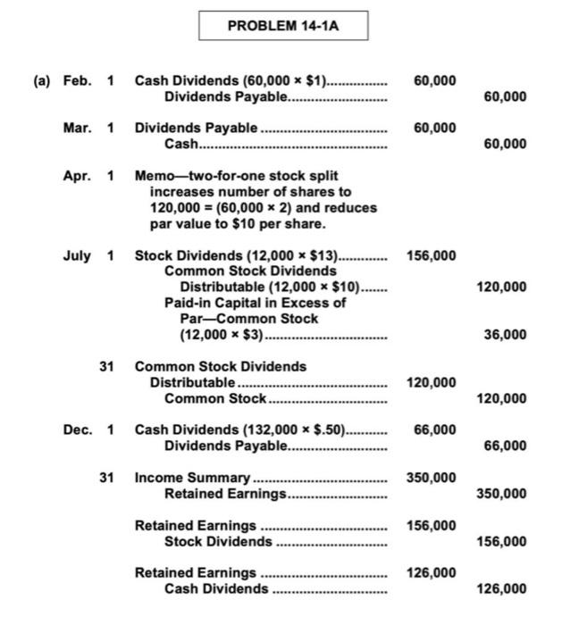 P14 1a Lo 1 2 Financial Statement On January 1 2020 Geffrey Corporation Had The Following Stockholders Equity Acco 5