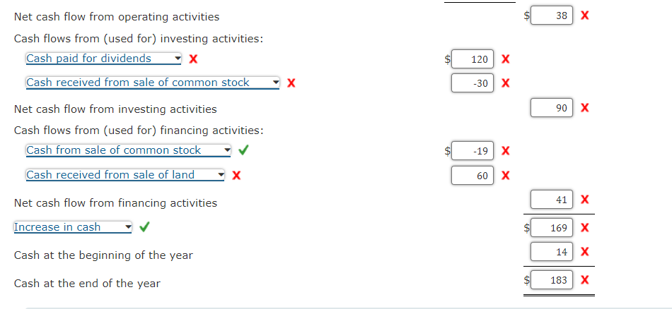 Statement Of Cash Flows Indirect Method The Comparative Balance Sheet Of Olson Jones Industries Inc For December 31 20 2