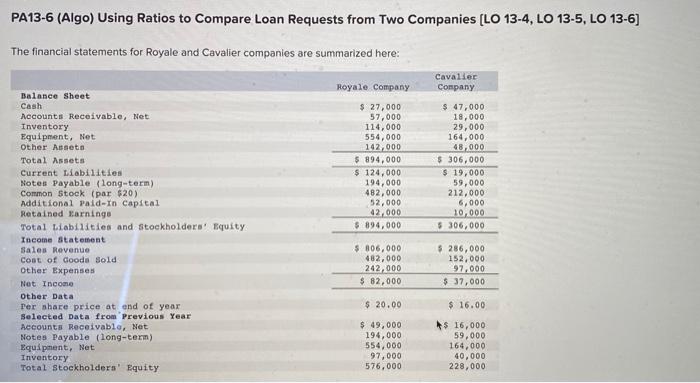 Pa13 6 Algo Using Ratios To Compare Loan Requests From Two Companies Lo 13 4 Lo 13 5 Lo 13 6 The Financial Stateme 1