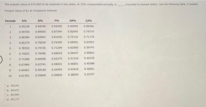 The Present Value Of 74 000 To Be Received In Two Years At 12 Compounded Annually Is Present Value Of 1 At Compound 1