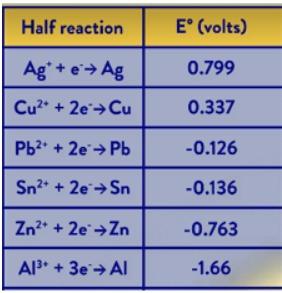 There Is A Galvanic Cell Composed Of Silver And Aluminum Electrodes In Which Solutions Of 1m Silver Sulfate And 1m Alum 1
