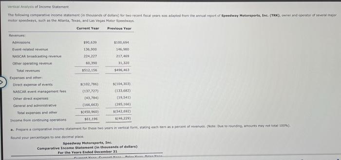 Vertical Analysis Of Income Statement The Following Comparative Income Statement In Thousands Of Dollars For Two Recen 1