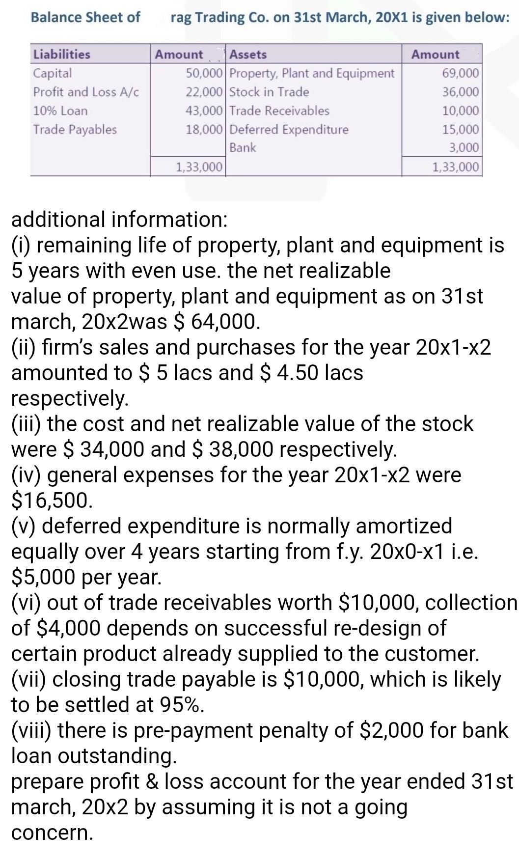Balance Sheet Of Rag Trading Co On 31st March 20x1 Is Given Below Liabilities Amount Assets Amount Capital 50 000 Pro 1