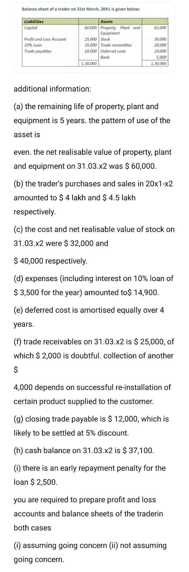 Balance Sheet Of A Trader On 31st March 20x1 Is Given Below Assets Liabilities Capital 60 000 65 000 Property Plant A 1