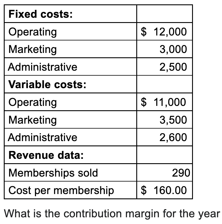 Fixed Costs Operating Marketing Administrative Variable Costs Operating Marketing Administrative Revenue Data Members 1