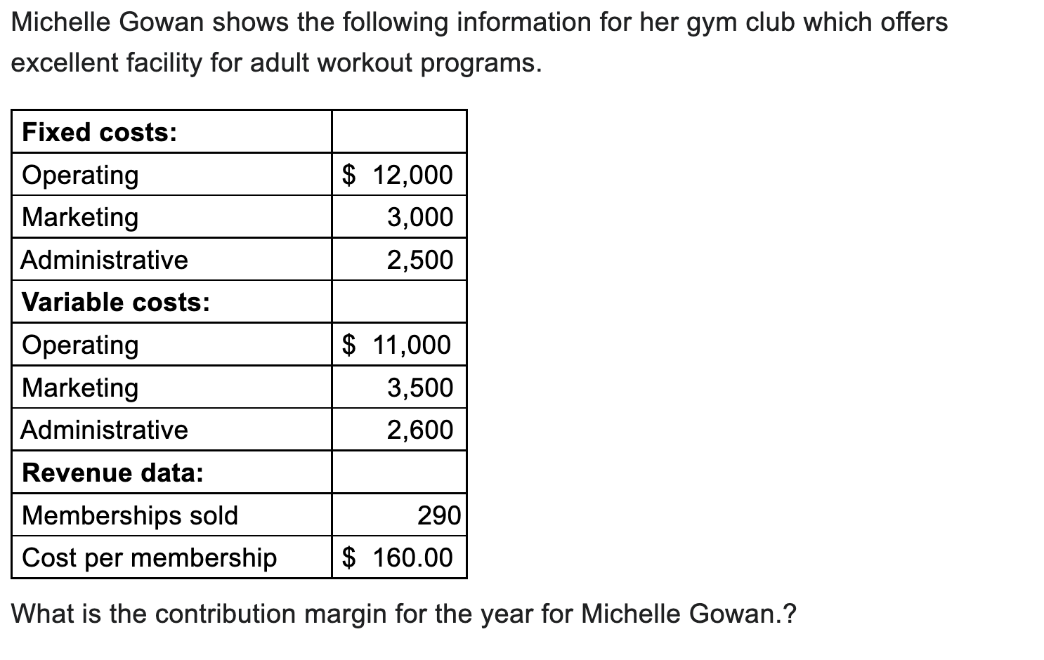 Michelle Gowan Shows The Following Information For Her Gym Club Which Offers Excellent Facility For Adult Workout Progra 1