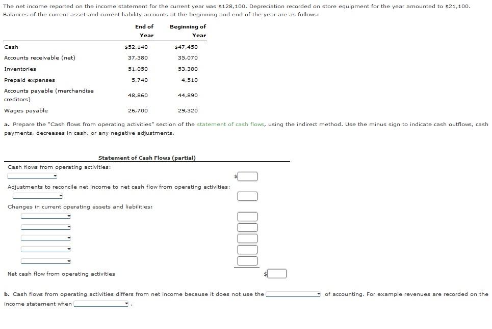 The Net Income Reported On The Income Statement For The Current Year Was 128 100 Depreciation Recorded On Store Equipm 1
