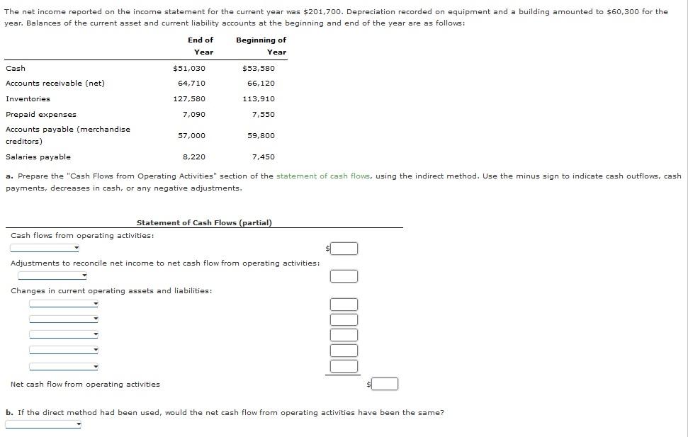 The Net Income Reported On The Income Statement For The Current Year Was 201 700 Depreciation Recorded On Equipment An 1