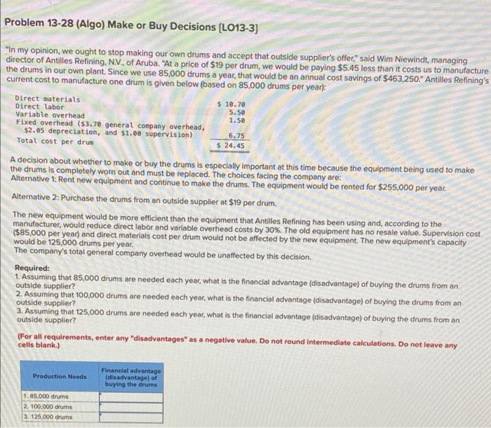 Problem 13 28 Algo Make Or Buy Decisions Lo13 3 In My Opinion We Ought To Stop Making Our Own Drums And Accept Tha 1