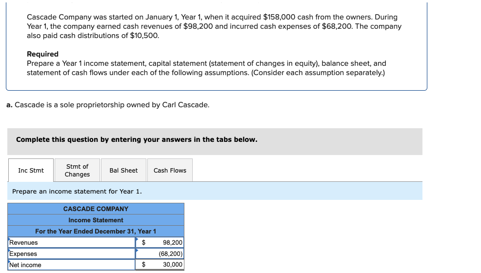 Cascade Company Was Started On January 1 Year 1 When It Acquired 158 000 Cash From The Owners During Year 1 The Com 1