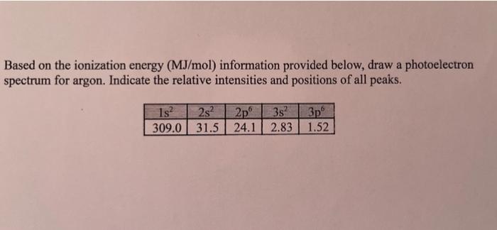 Based On The Ionization Energy Mj Mol Information Provided Below Draw A Photoelectron Spectrum For Argon Indicate Th 1