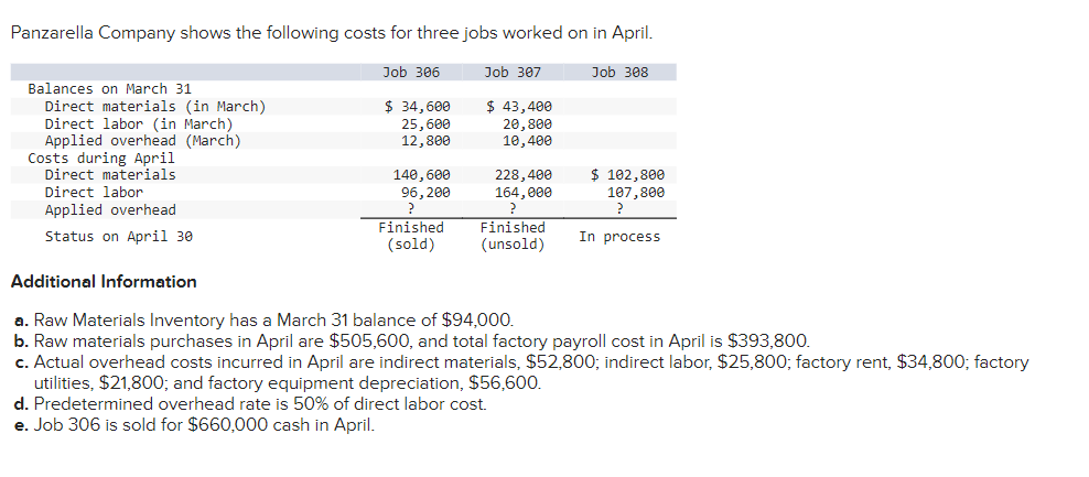 Panzarella Company Shows The Following Costs For Three Jobs Worked On In April Job 306 Job 307 Job 308 43 400 34 60 1