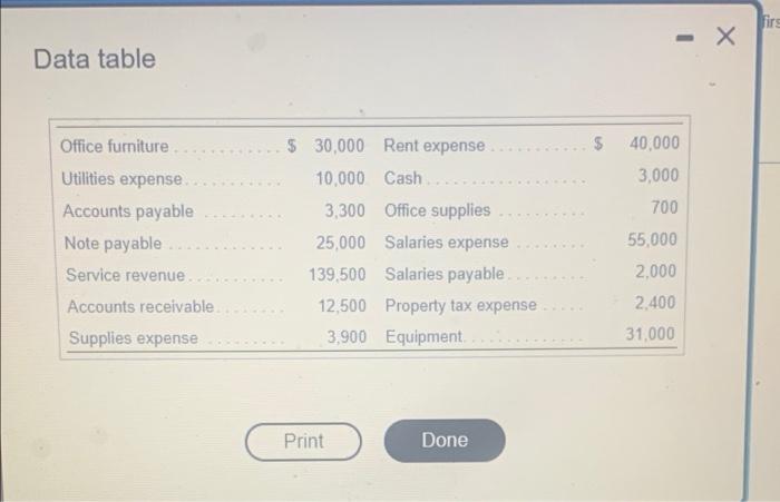 Selected Accounts Of Alkman Consulting Inc A Financial Services Business Have The Following Balances At December 31 2