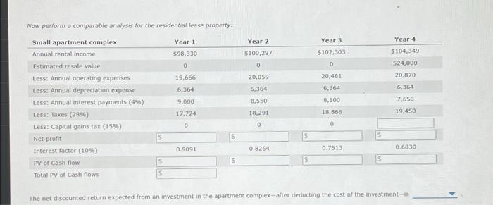 1 Apply What You Ve Learned Real Estate And High Risk Investments Scenario You Are Considering Investing In Real Esta 4