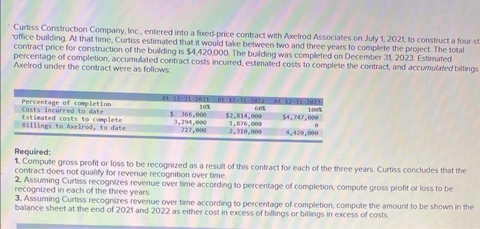 Curtiss Construction Company Inc Entered Into A Fixed Price Contract With Axelrod Associates On July 1 2021 To Cons 1