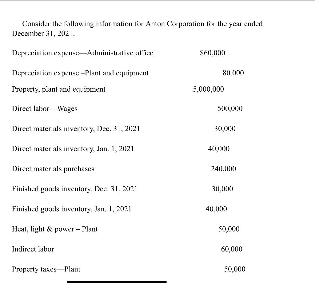Consider The Following Information For Anton Corporation For The Year Ended December 31 2021 Depreciation Expense Admi 1
