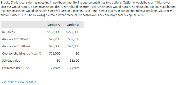 Brooks Clinic Is Considering Investing In New Heart Monitoring Equipment It Has Two Options Option A Would Have An Ini 1