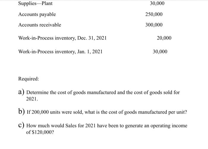 Consider The Following Information For Anton Corporation For The Year Ended December 31 2021 Depreciation Expense Admi 2