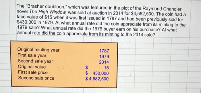 The Brasher Doubloon Which Was Featured In The Plot Of The Raymond Chandler Novel The High Window Was Sold At Auctio 1