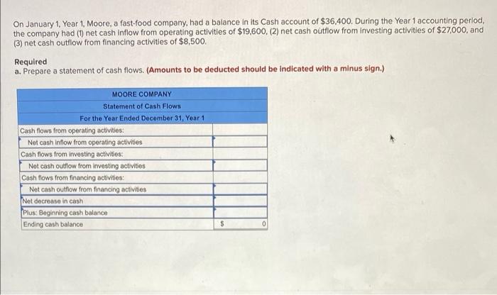 On January 1 Year 1 Moore A Fast Food Company Had A Balance In Its Cash Account Of 36 400 During The Year 1 Accoun 1