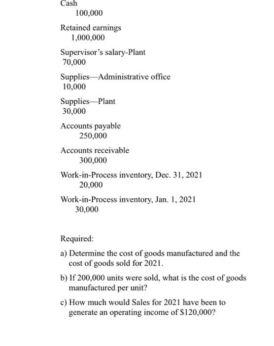 Cash 100 000 Retained Earnings 1 000 000 Supervisor S Salary Plant 70 000 Supplies Administrative Office 10 000 Supplies 1