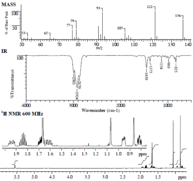 65 Points Solve The Following Compound From The Given Spectra Show What Information You Have Taken From Each Spectrum 1