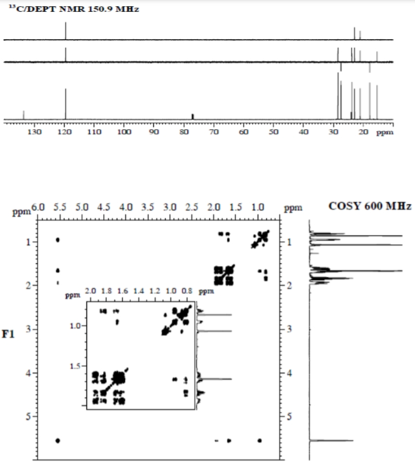 65 Points Solve The Following Compound From The Given Spectra Show What Information You Have Taken From Each Spectrum 2