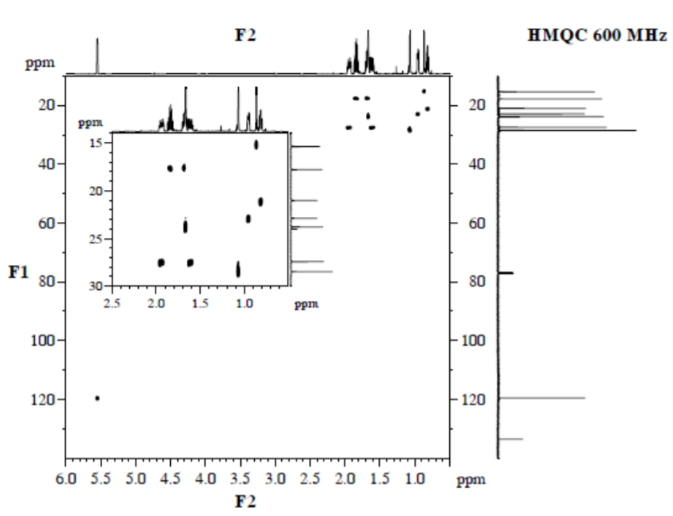 65 Points Solve The Following Compound From The Given Spectra Show What Information You Have Taken From Each Spectrum 3