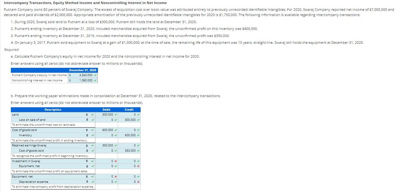 Intercompany Transactions Equity Method Income And Noncontrolling Interest In Net Income Putnam Company Owns 80 Percent 1