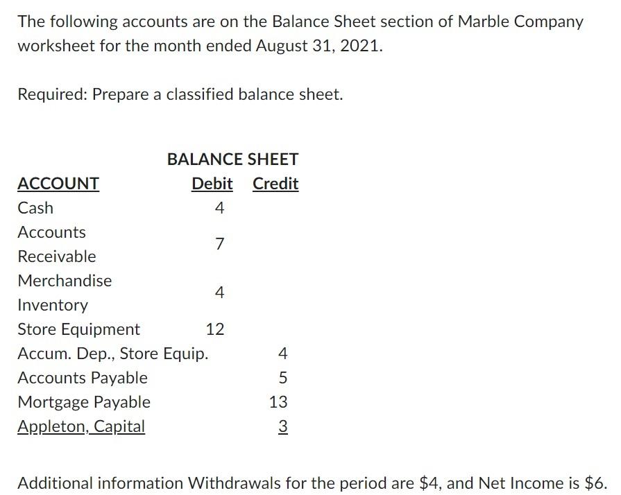 The Following Accounts Are On The Balance Sheet Section Of Marble Company Worksheet For The Month Ended August 31 2021 1