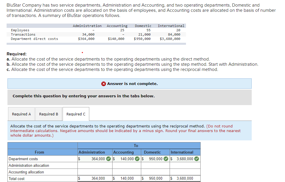 Blustar Company Has Two Service Departments Administration And Accounting And Two Operating Departments Domestic And 1
