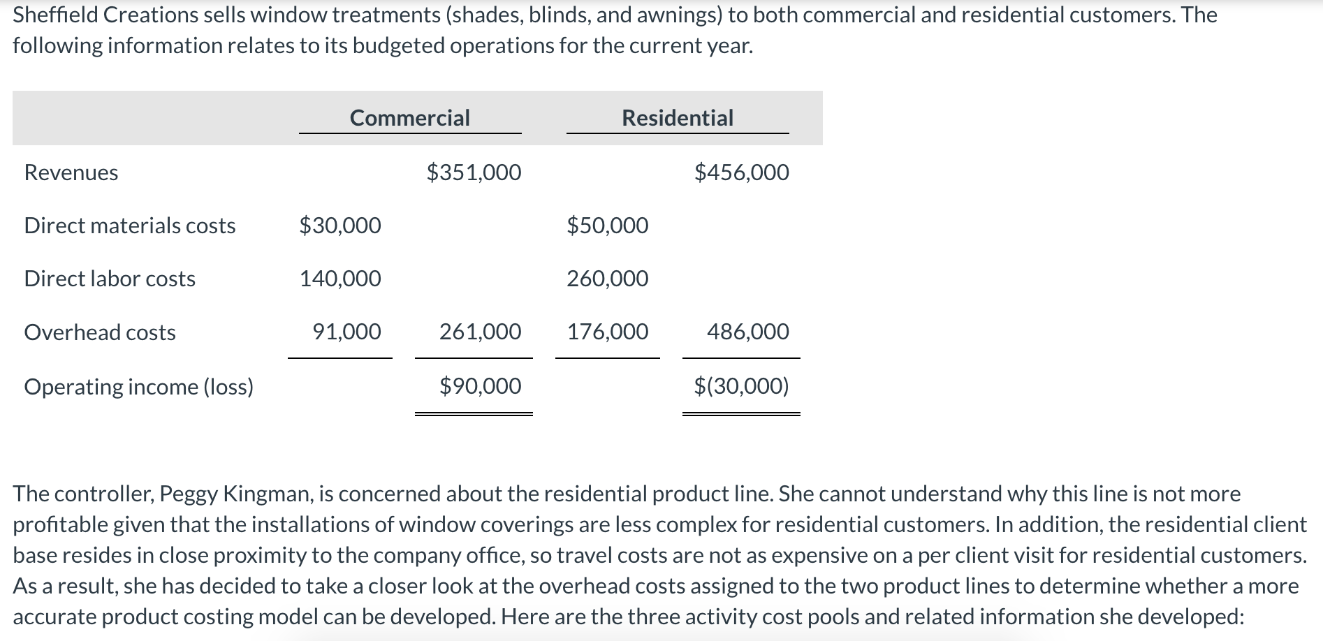 Sheffield Creations Sells Window Treatments Shades Blinds And Awnings To Both Commercial And Residential Customers 1