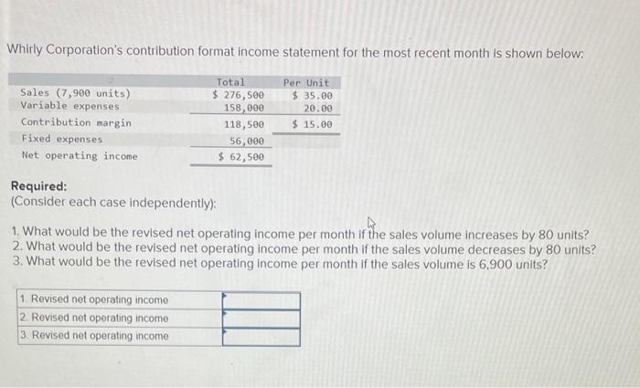 Whirly Corporation S Contribution Format Income Statement For The Most Recent Month Is Shown Below Total Per Unit 35 0 1