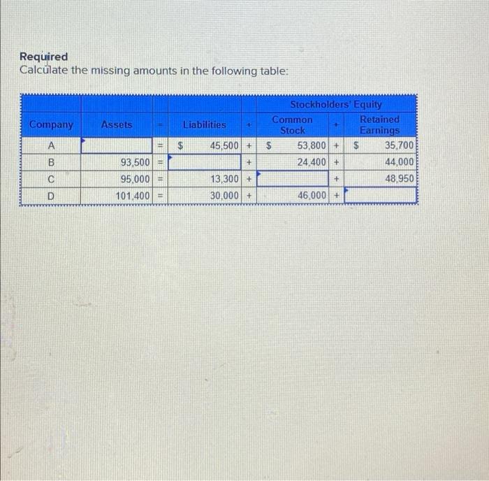 Required Calculate The Missing Amounts In The Following Table Common Company Assets Liabilities Stock A B C D 93 500 95 1