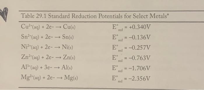 B Voltaic Cell Then I Wery Moral Is Mg Cell Voltage Mv Mg Cu 6 78 1678 Mg Za 650 27 1 Write The Half Cell Reacti 3