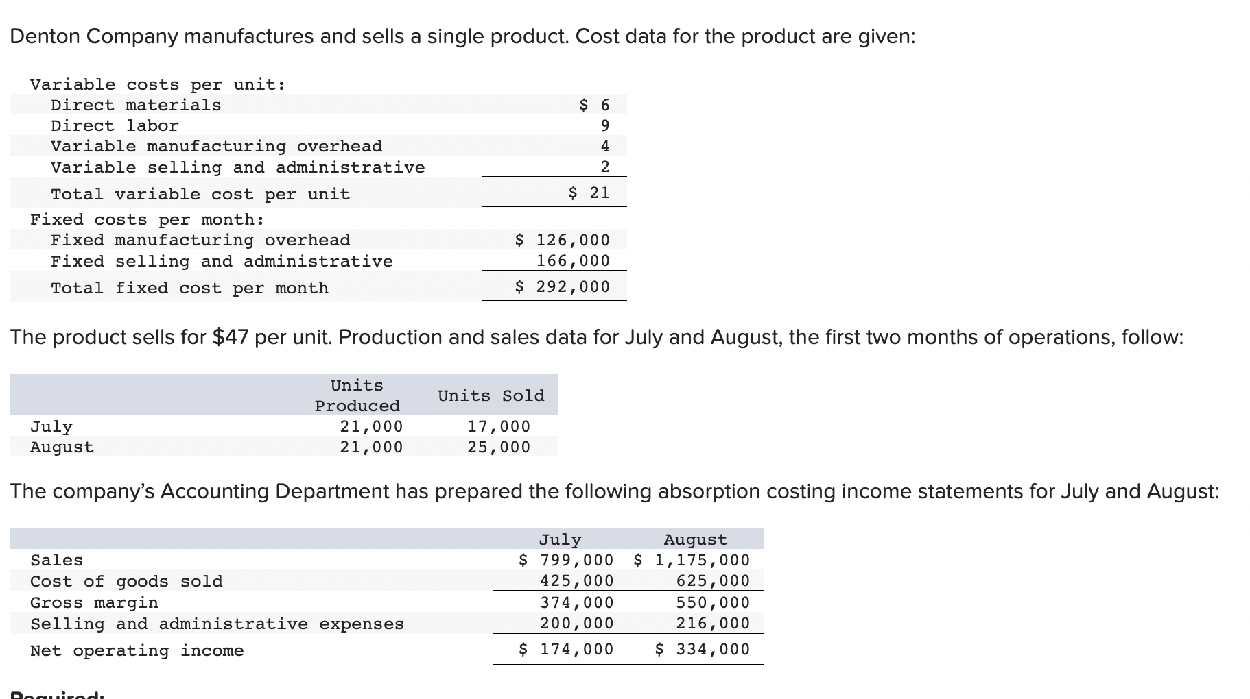 Denton Company Manufactures And Sells A Single Product Cost Data For The Product Are Given Variable Costs Per Unit Di 1