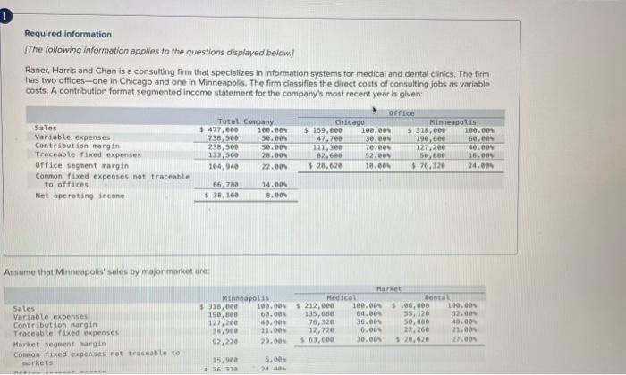 1 Required Information The Following Information Applies To The Questions Displayed Below Raner Harris And Chan Is A 1