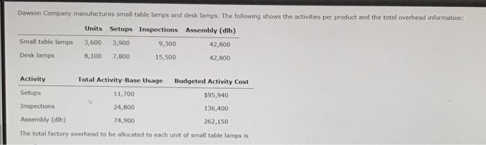 Dawson Company Manufactures Small Table Lamps And Desk Lamps The Following Shows The Activities Per Product And The Tot 1