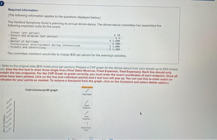 Required Information The Following Information Applies To The Questions Displayed Below The Hartford Symphony Guild Is 2