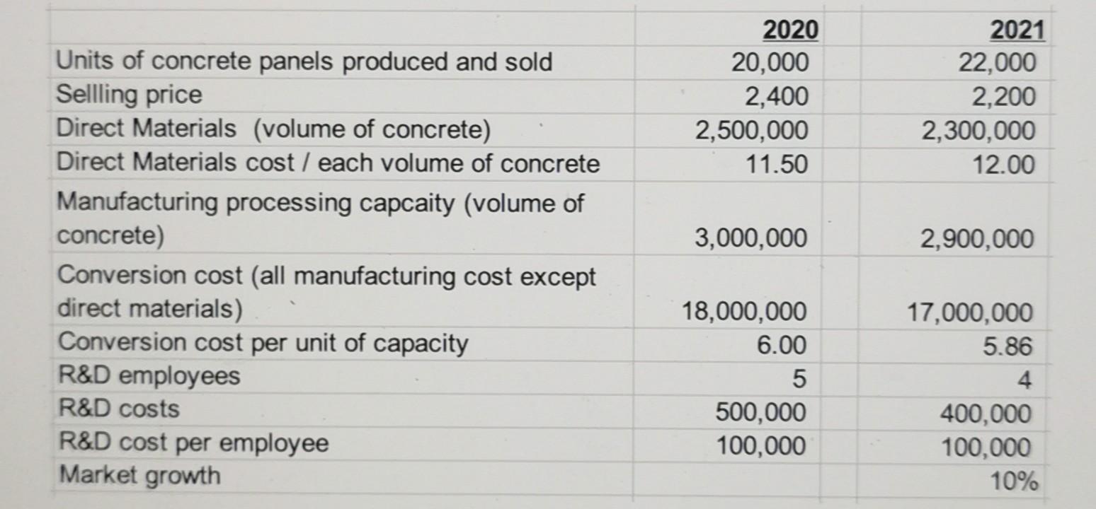 Whas Was The Change In Operating Income From Growth Component 1 925 000 F 2 061 905 F 1 925 000 U 292 500 F 292 500 U 4