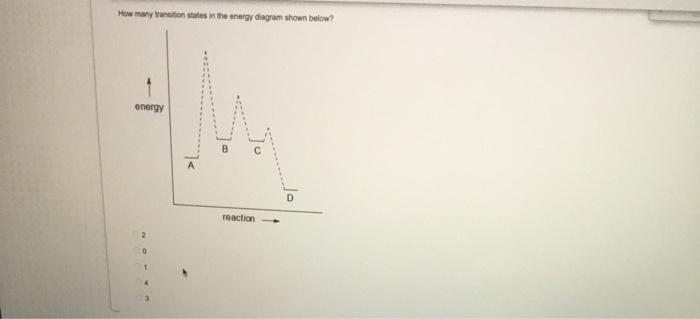 How Many Transition States In The Energy Diagram Shown Below 1 Energy A D Reaction 2 Give The Reagents 03 Mopda 1 03 1