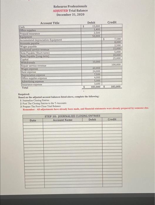 Practice Contractors Adjusted Trial Balance December 31 2020 Account Title Cash Office Supplies Prepaid Insurance Equip 4