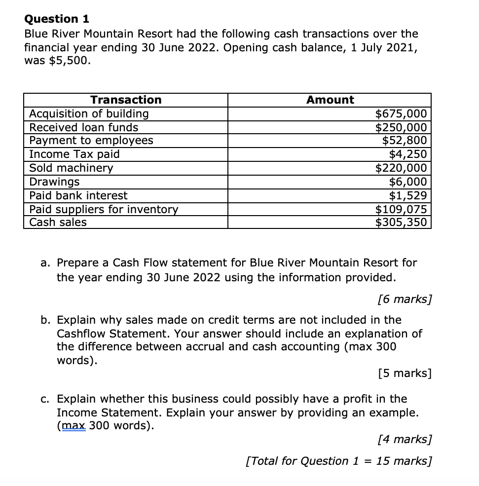Question 1 Blue River Mountain Resort Had The Following Cash Transactions Over The Financial Year Ending 30 June 2022 O 1