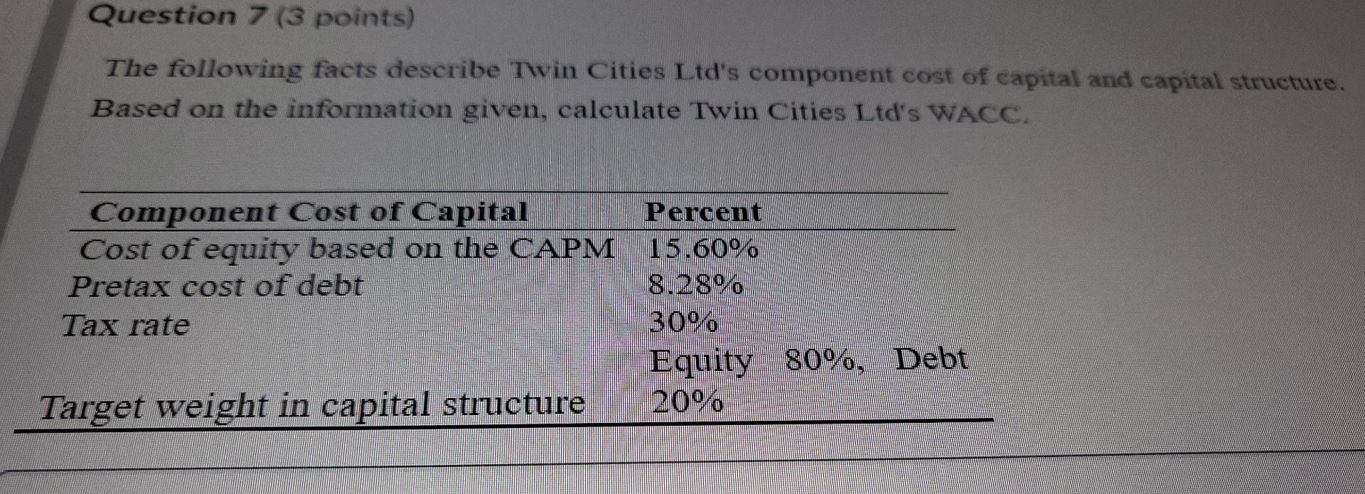 Question 7 3 Points The Following Facts Describe Twin Cities Ltd S Component Cost Of Capital And Capital Structure Ba 1